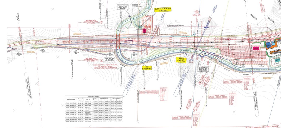 Railway Design