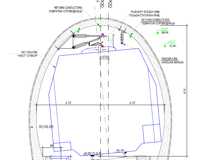 Existing Tunnel Electrification